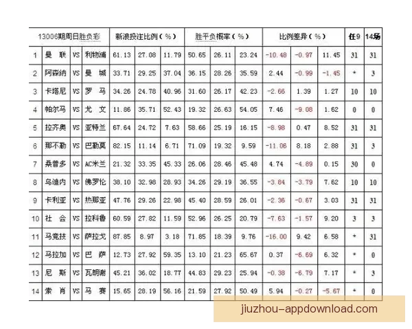 世界杯体育投注全面指南助你掌握最新赔率与投注技巧